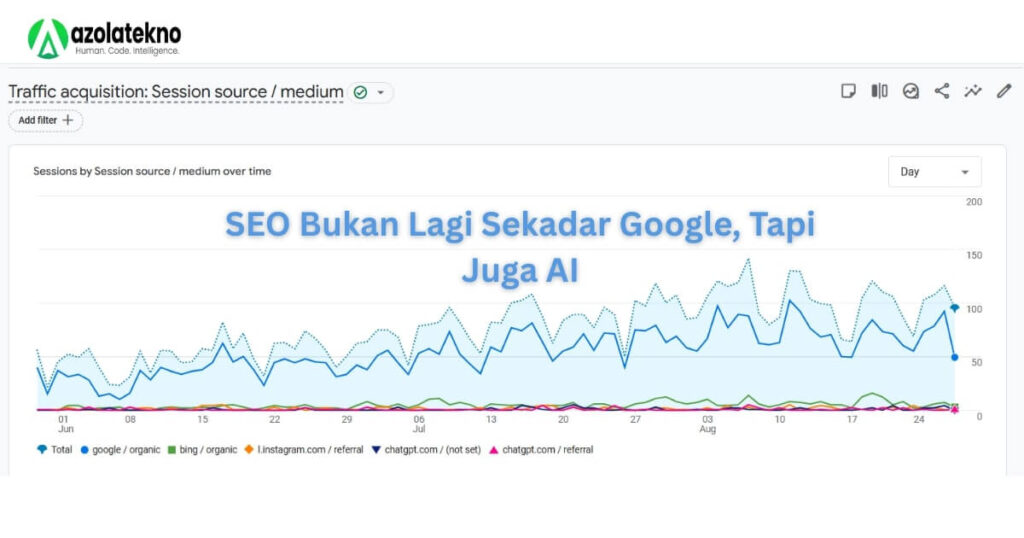 Cara Bisnis Muncul di AI