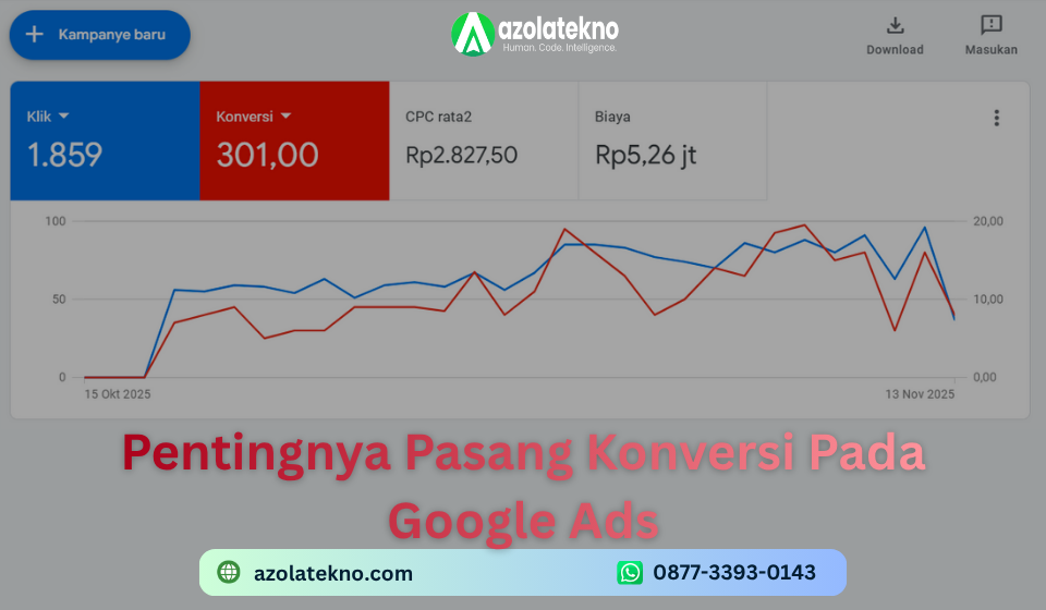 You are currently viewing Cara Memasang Iklan Konversi Google Ads agar Bisnis Makin Laris (Lengkap + Tips Gratis Setting di Azolatekno)
